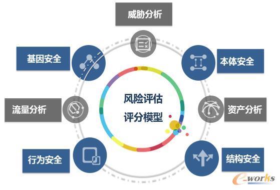 威胁网络安全的重要因素及预防策略