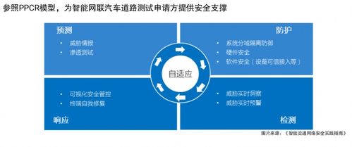 ACSS 2020政策法规与标准 重塑汽车网络信息安全行业的关键力量