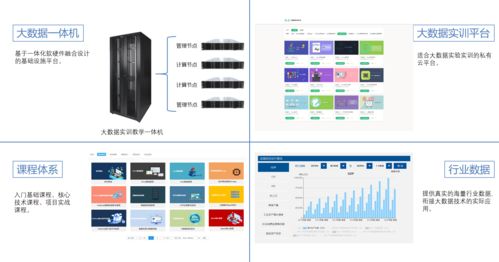 职业院校大数据实训室建设方案分享 网络与信息安全软件开发